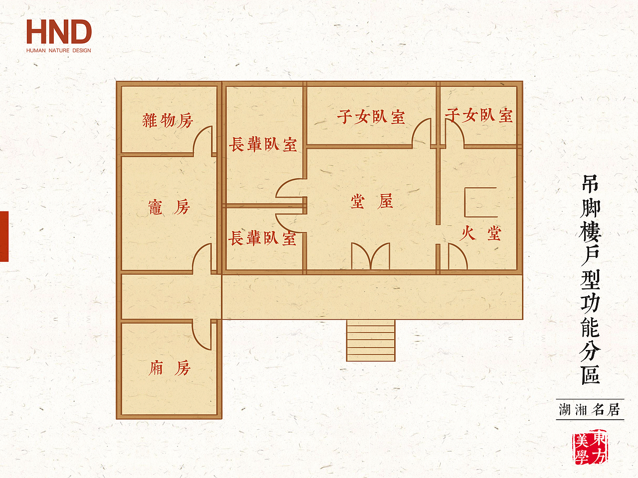 中国八大派系建筑图