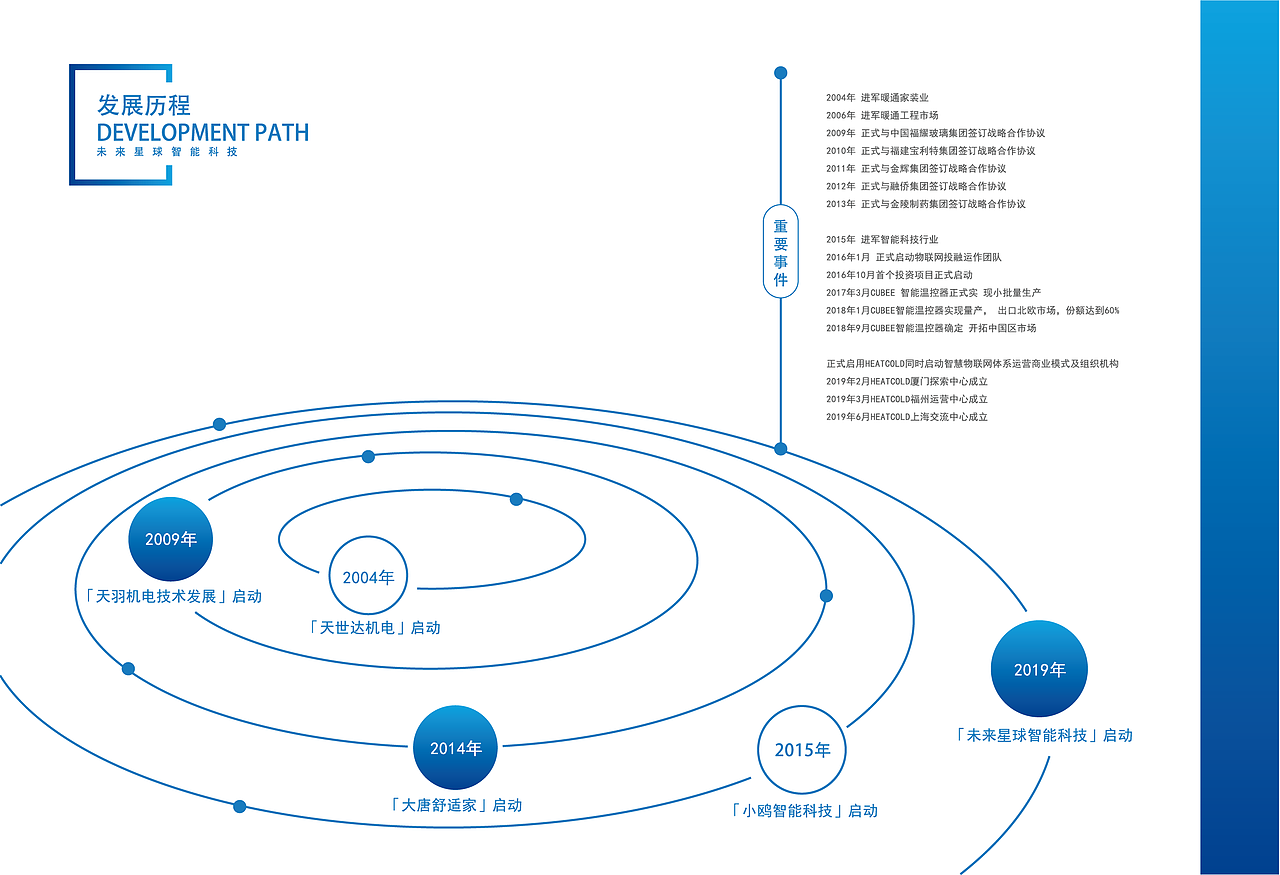 公司画册（图ZMTc2NzkwNjQw） - 书籍/画册 - 站酷设计师vincentchies原创素材 - 站酷ZCOOL