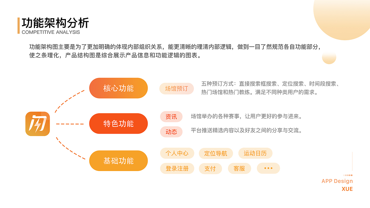2019年作品集（图ZMjE1MTY5MTg0） - APP界面 - 站酷设计师龙的传人2333原创素材 - 站酷ZCOOL