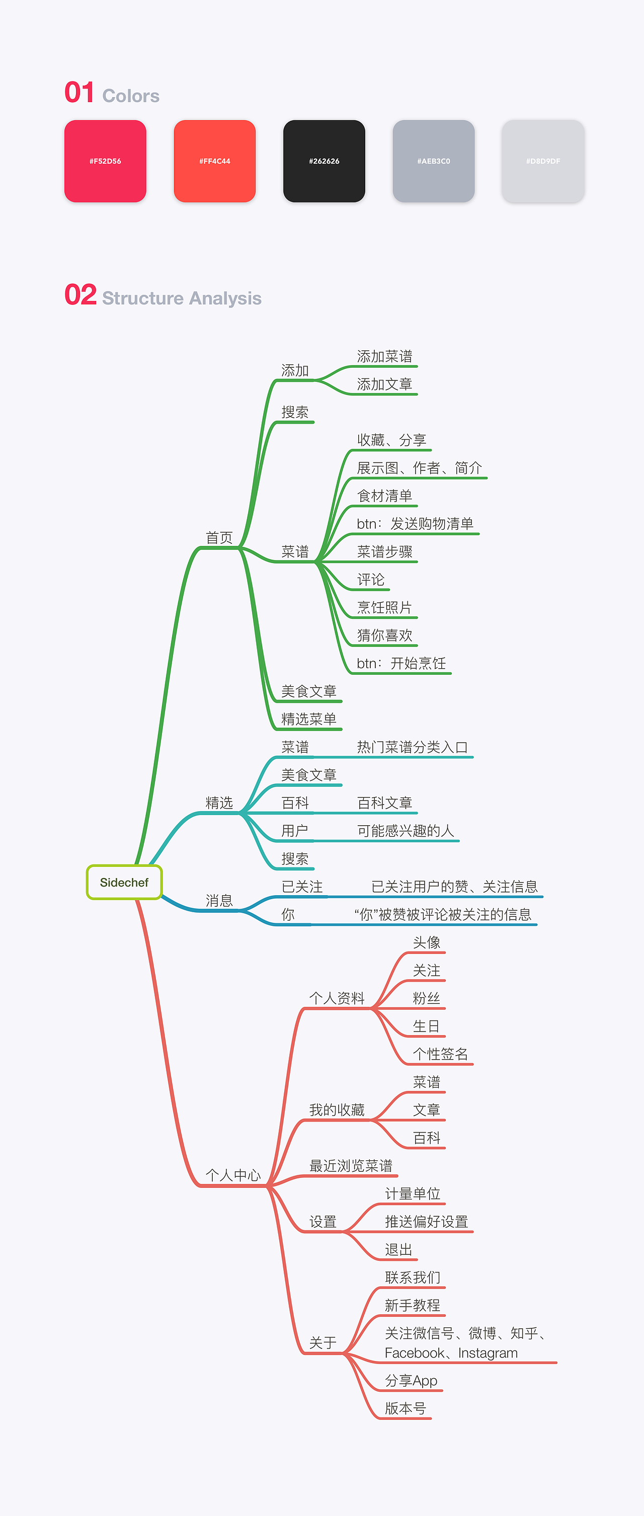 SideChef UI Design(图ZMTI5NjAwNzI4) - APP界面 - 站酷设计师killo原创素材 - 站酷ZCOOL