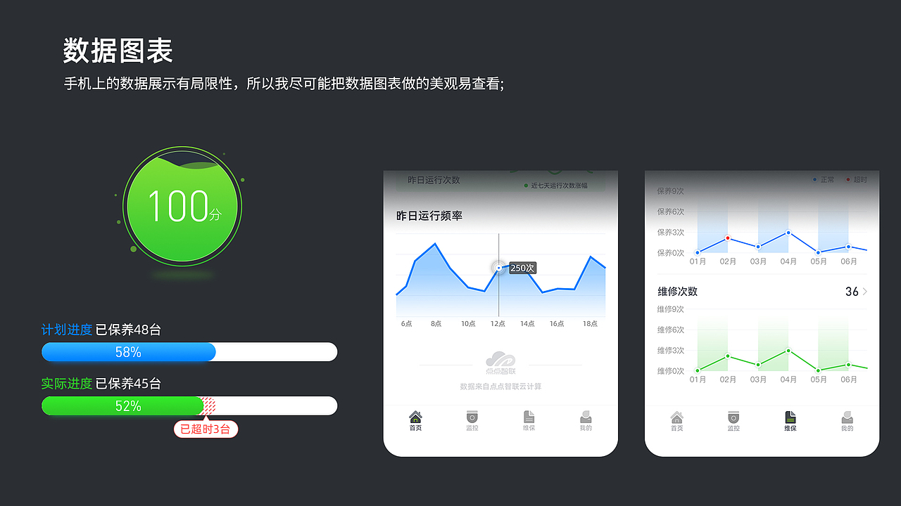 电梯物联网APP-重构设计（图ZMjE3Njg0OTY4） - APP界面 - 站酷设计师山海相逢原创素材 - 站酷ZCOOL
