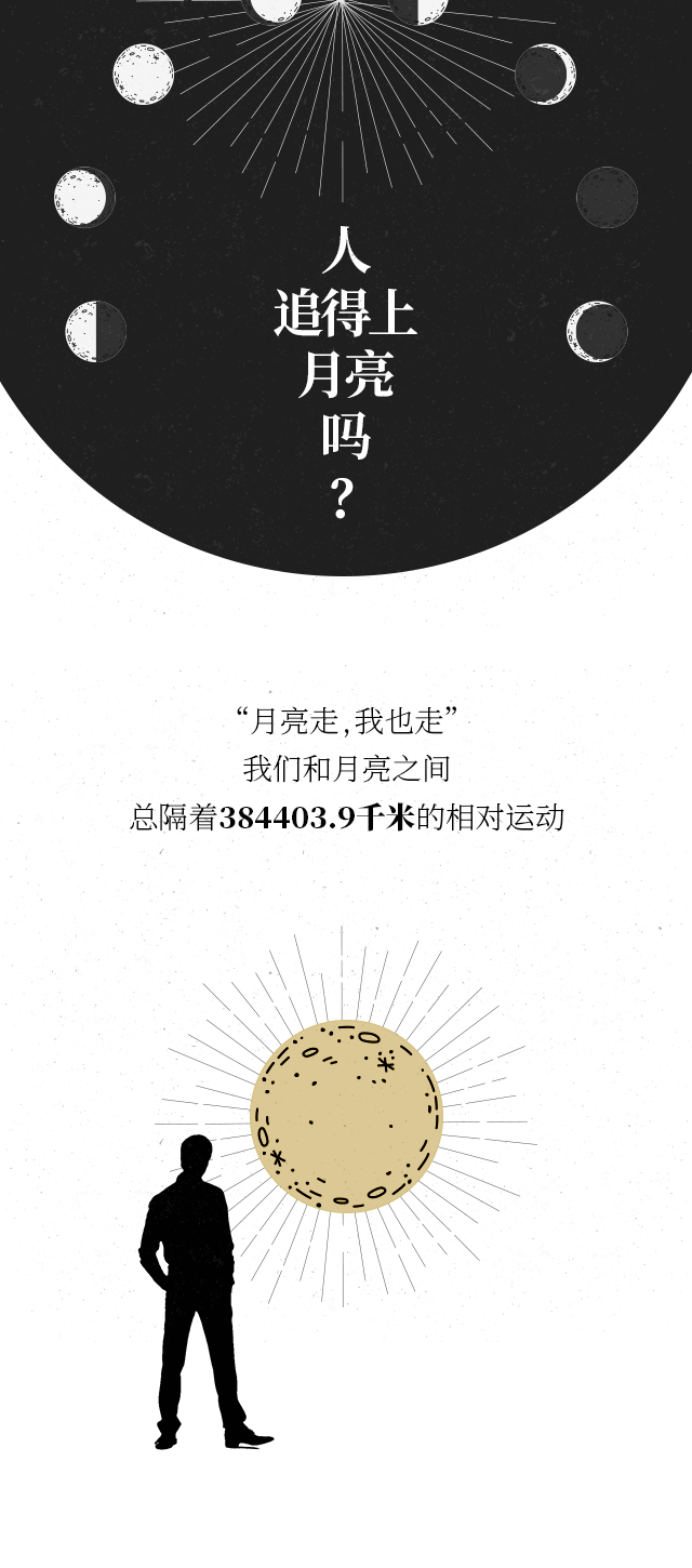 initial节日营销长图-中秋追月指南【vintage/手绘风】