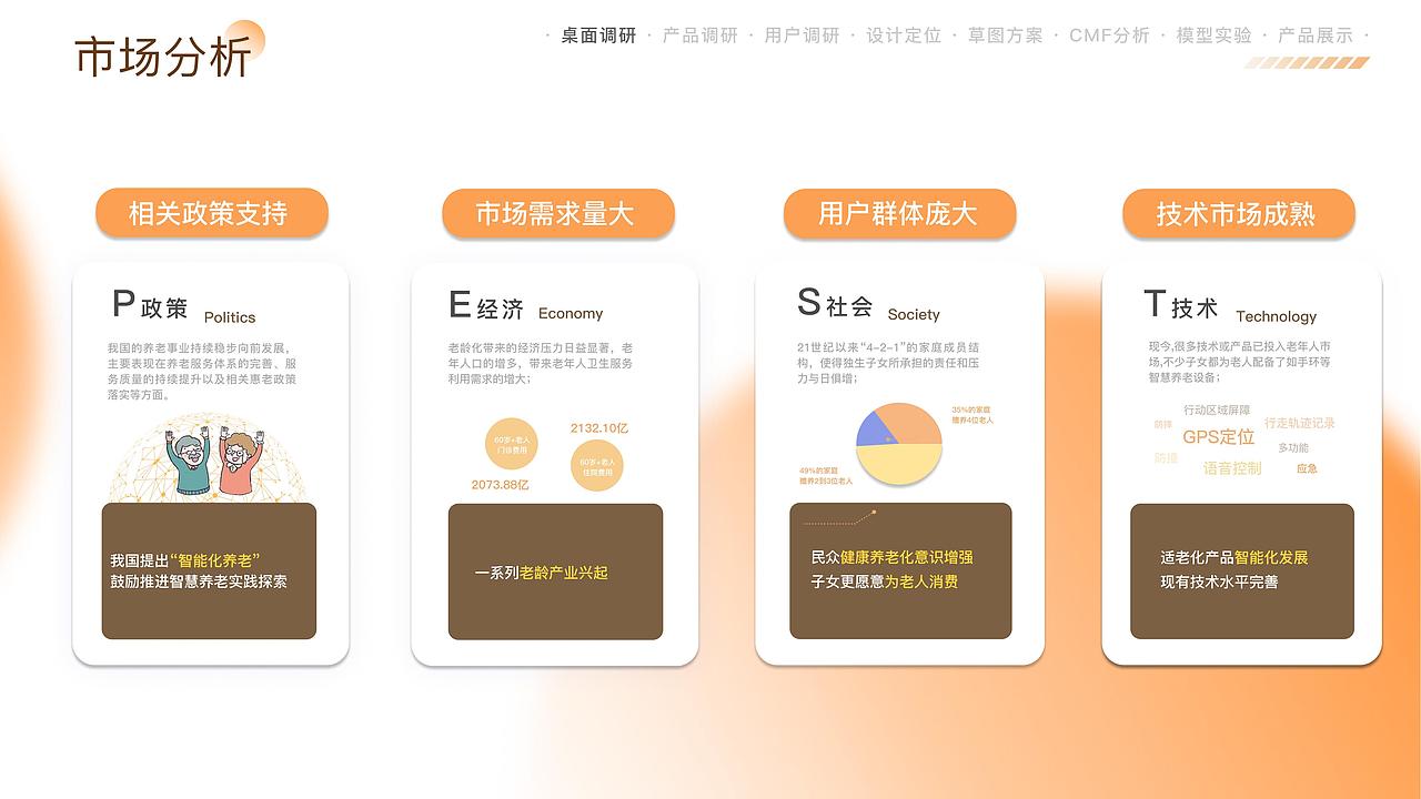 2022作品集（图ZMzM4NDcyMjU2） - 产品 - 站酷设计师噢是ZOYOO原创素材 - 站酷ZCOOL