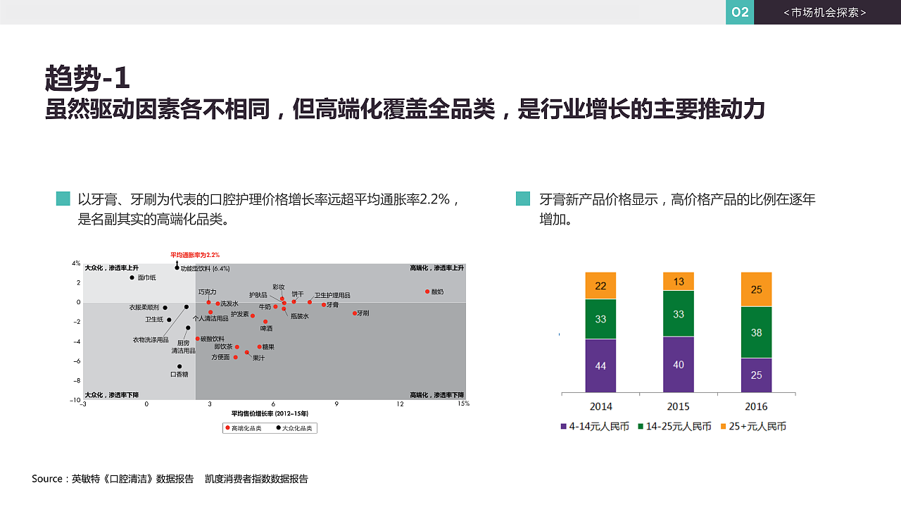 倍加洁牙膏品牌升级-品牌全案