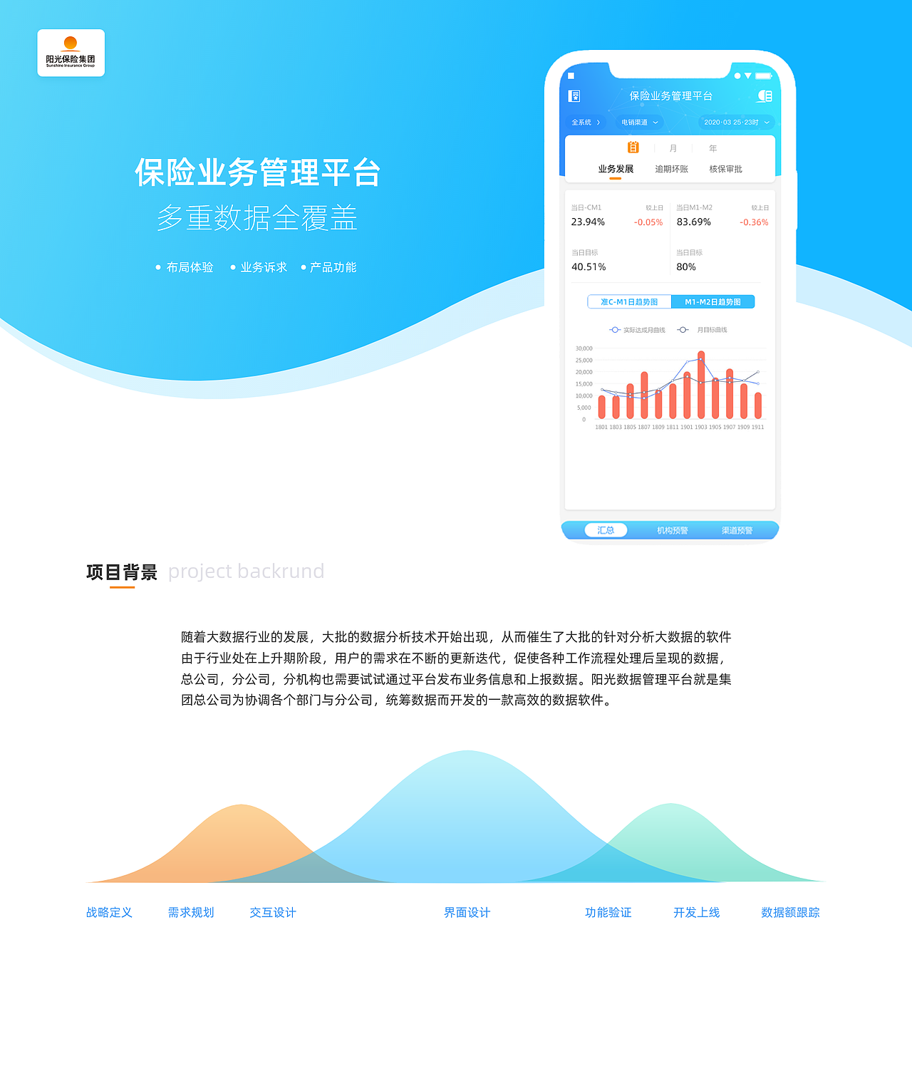 业务管理平台（图ZMjM5ODk3OTQw） - APP界面 - 站酷设计师VisionDonkey原创素材 - 站酷ZCOOL