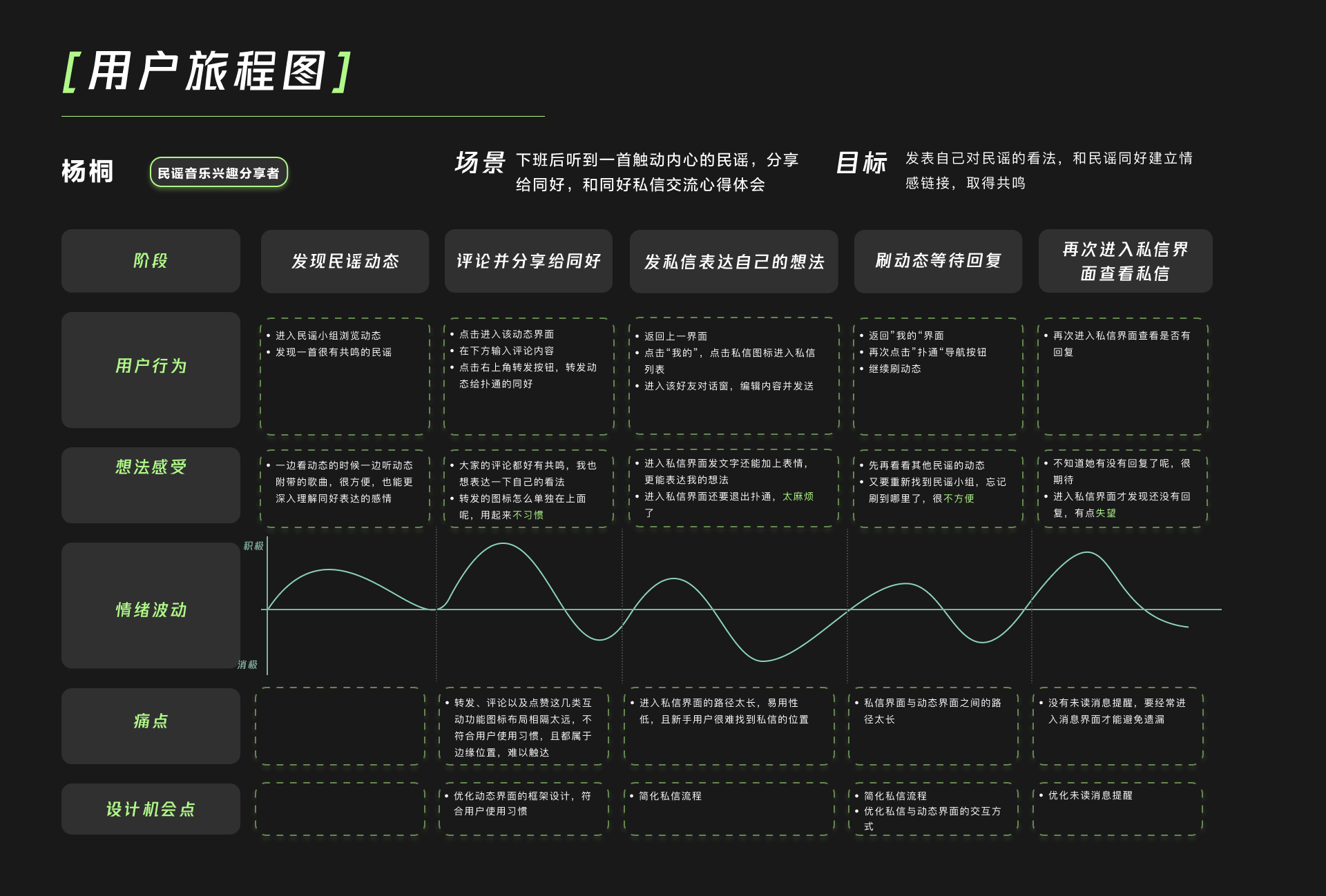 QQ音乐体验优化探索（图ZMjg5MTEyNjQw） - 交互/UE - 站酷设计师退役选手原创素材 - 站酷ZCOOL