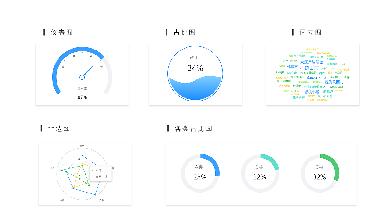 移动端全景可视化UI规范(图ZMjk1MTU5NDQ4) - APP界面 - 站酷设计师扬功若隐原创素材 - 站酷ZCOOL