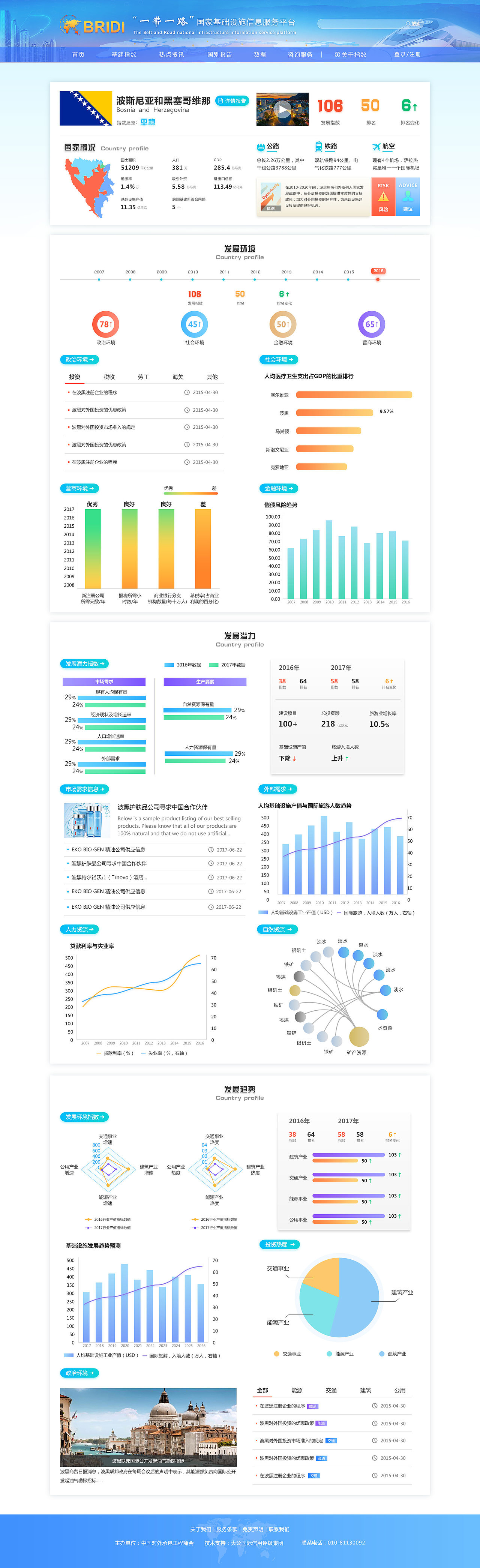 一带一路指数平台（图ZOTg1NjYzMTI=） - 门户网站 - 站酷设计师wuye_原创素材 - 站酷ZCOOL