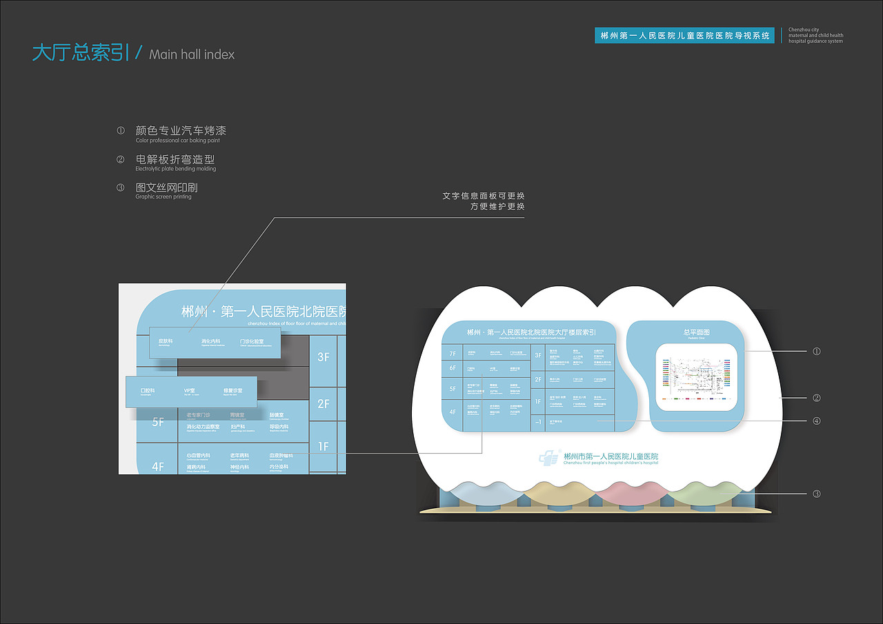 郴州市第一人民医院北院儿童医院导视系统方案