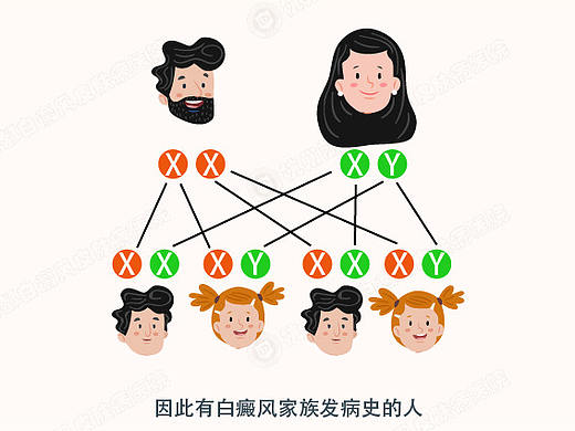 杭州丽都-白癜风遗传吗?-01