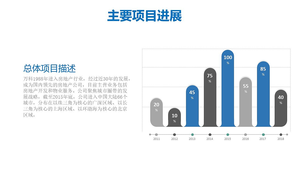 大气简约实用房地产营销策划汇报总结PPT模板