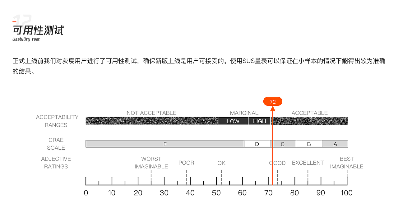 微博找人Redesign（图ZMjY3NjUwNjgw） - 交互/UE - 站酷设计师浩哲同学原创素材 - 站酷ZCOOL