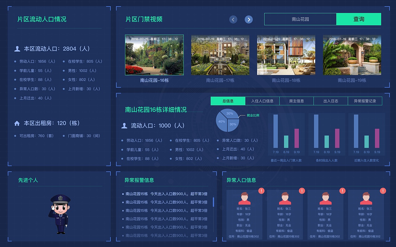 大数据信息展示