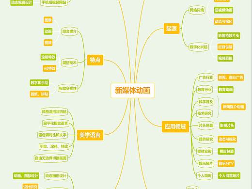 新媒体3班 邹欣怡 11803644（个人主页-ZNDMxMzI4MDg=） - 其他 - 站酷设计师吴哔哔i原创素材 - 站酷ZCOOL