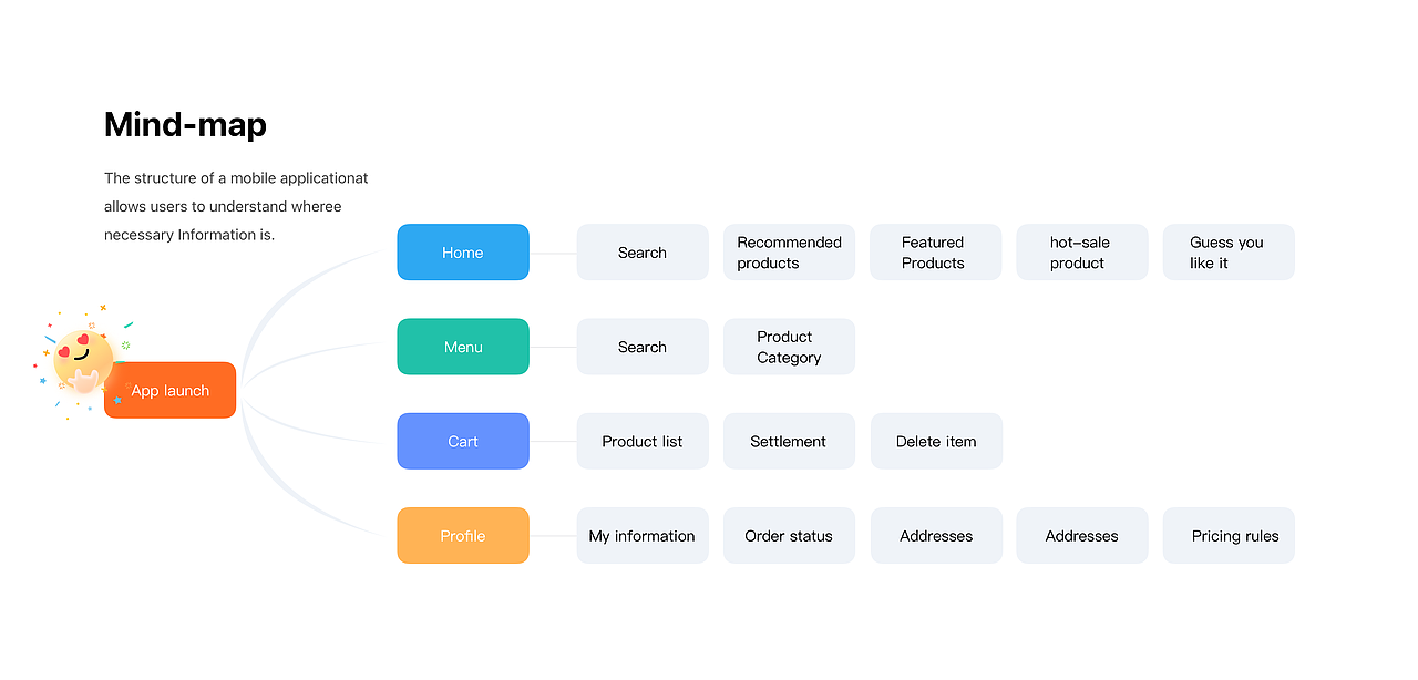 2021年项目总结（图ZMjg2MjY1OTU2） - APP界面 - 站酷设计师洛尘lk原创素材 - 站酷ZCOOL