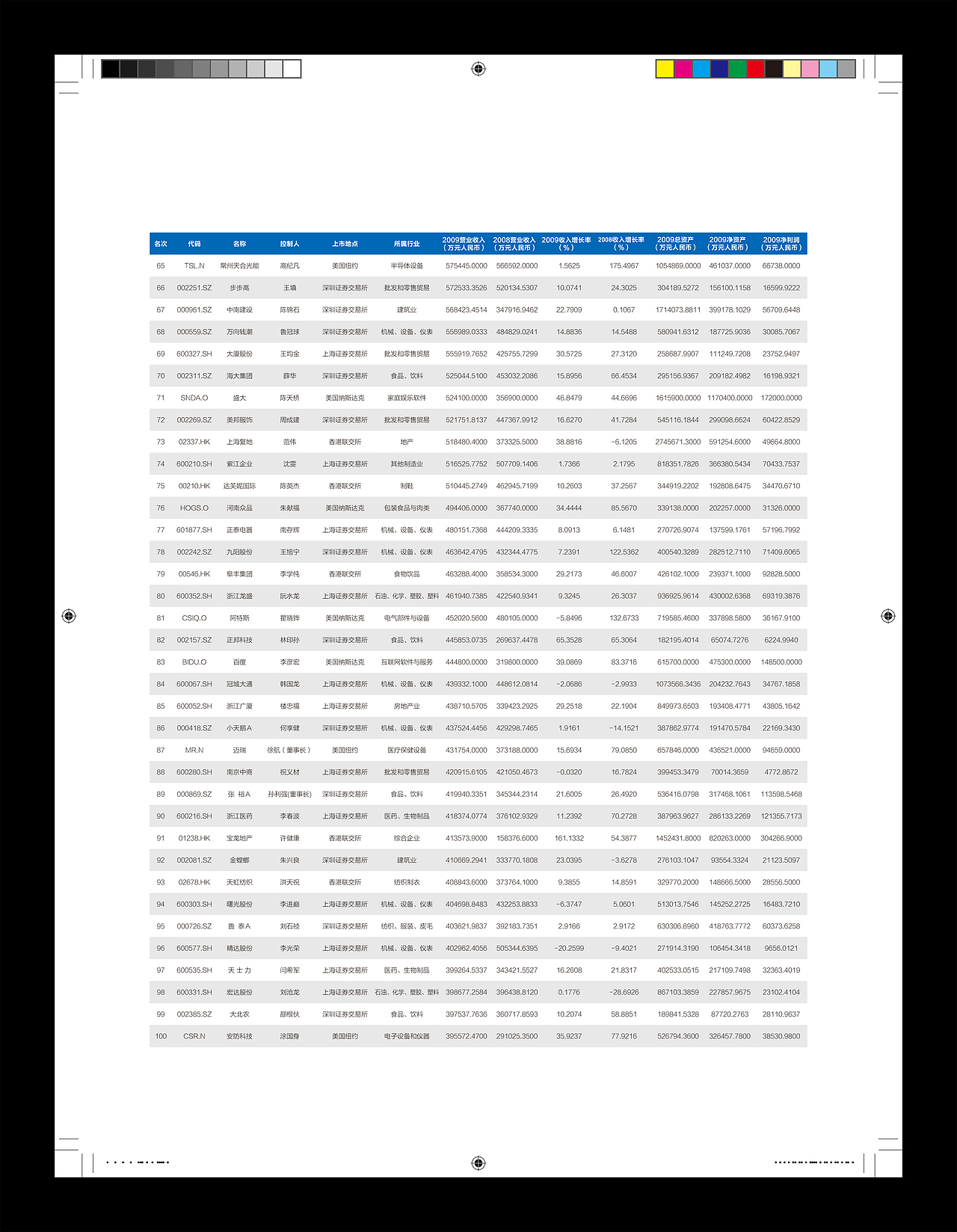 华企峰会预告单页250克哑粉正背亮膜
