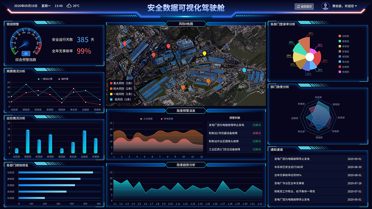 可视化大屏设计（图ZMjMzNjMxMTc2） - 其他UI - 站酷设计师尹宏文原创素材 - 站酷ZCOOL