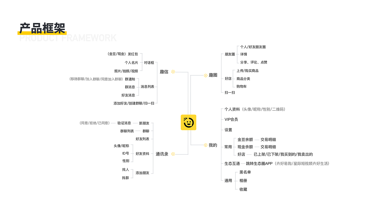 2020作品集（图ZMjM1Mjg3NTAw） - APP界面 - 站酷设计师狮子吃虾原创素材 - 站酷ZCOOL