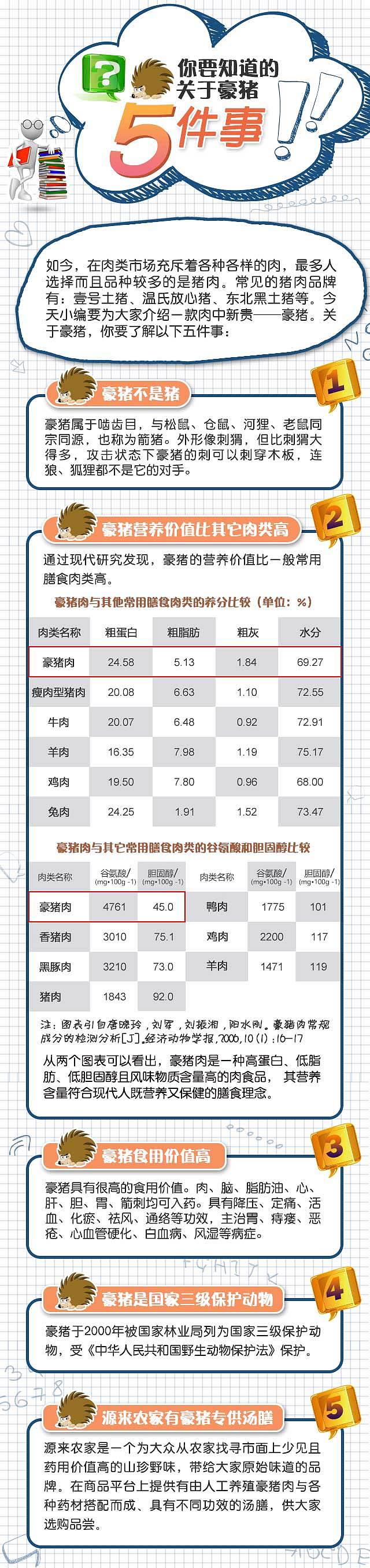 微信商城-豪猪的活动页