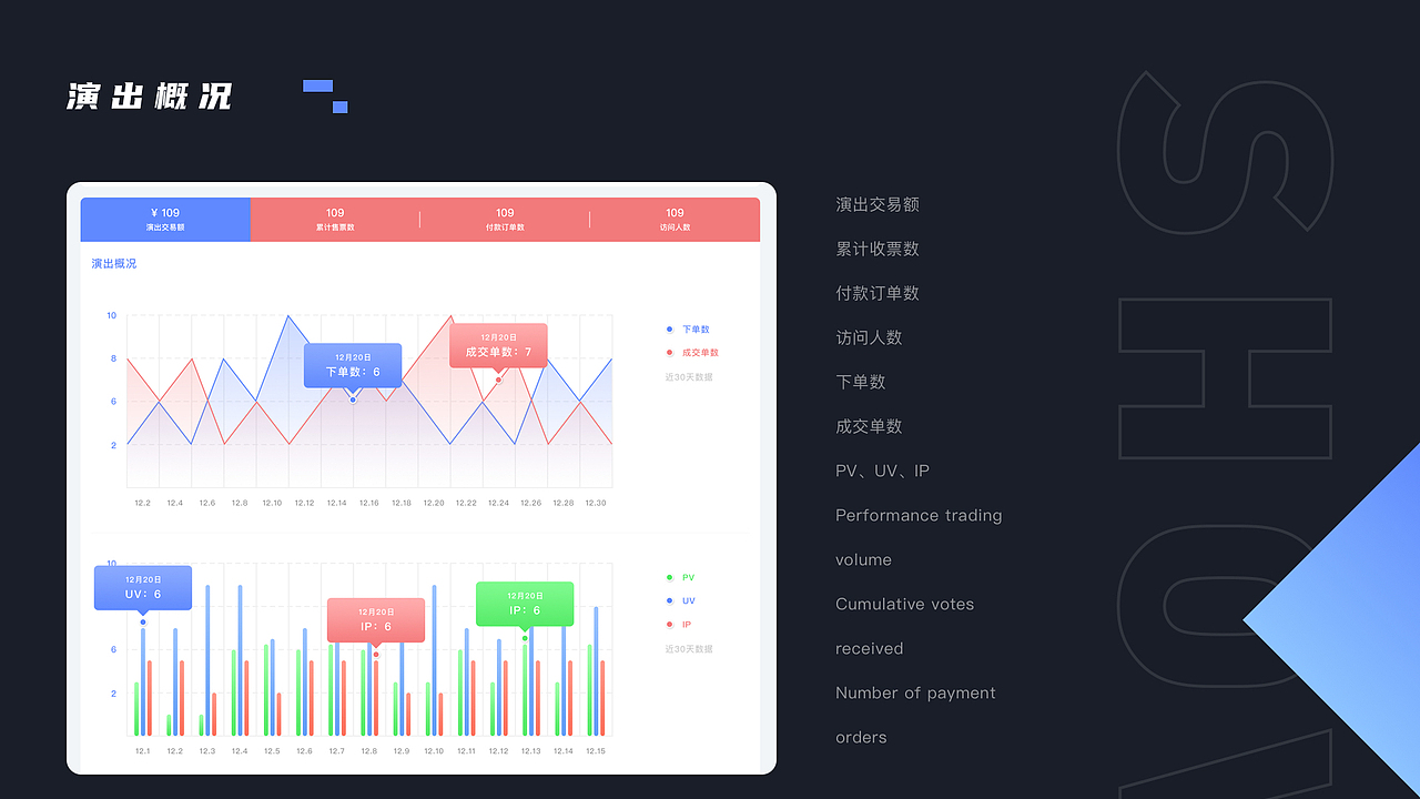 SaaS——中台设计的体验（图ZMTk5NTk1OTQ4） - 软件界面 - 站酷设计师Song_Jean原创素材 - 站酷ZCOOL