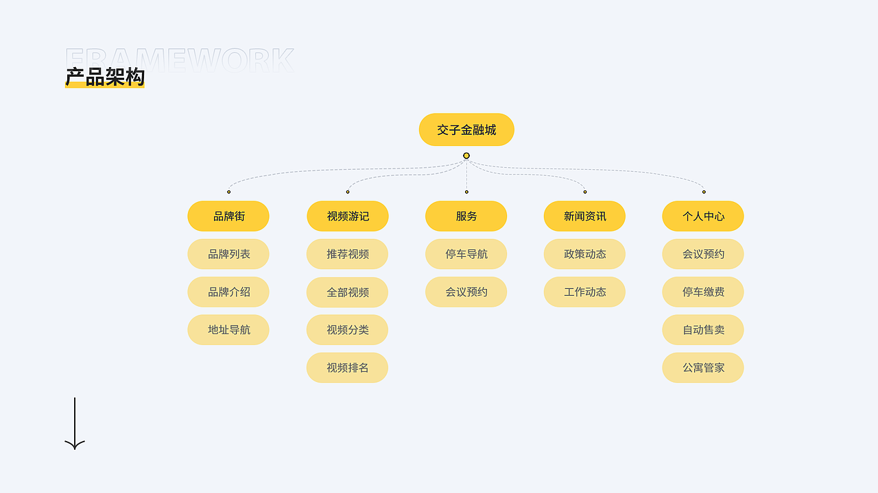 2020-2021作品集（图ZMjcxNjAyODE2） - APP界面 - 站酷设计师无面者i原创素材 - 站酷ZCOOL