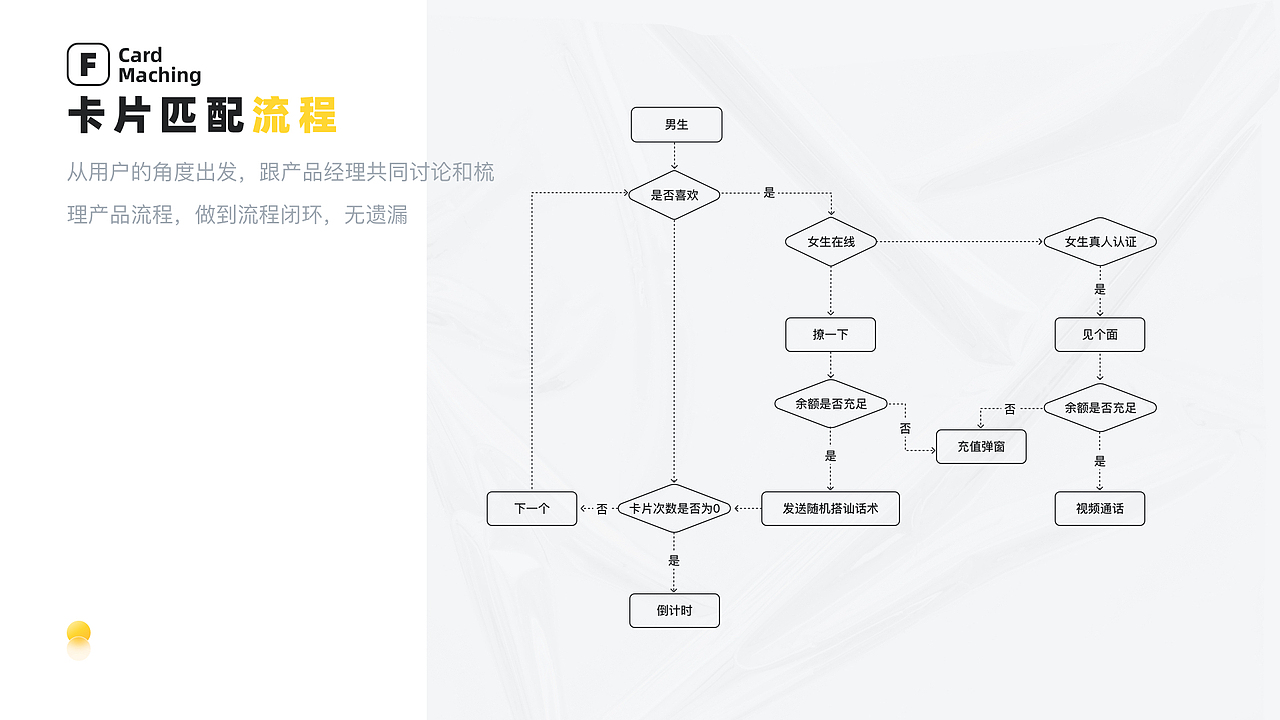 2021作品集|App设计|运营插画|比赛项目 | 插画(图ZMjgxNjc4Njgw) - APP界面 - 站酷设计师Fourteenfeng原创素材 - 站酷ZCOOL