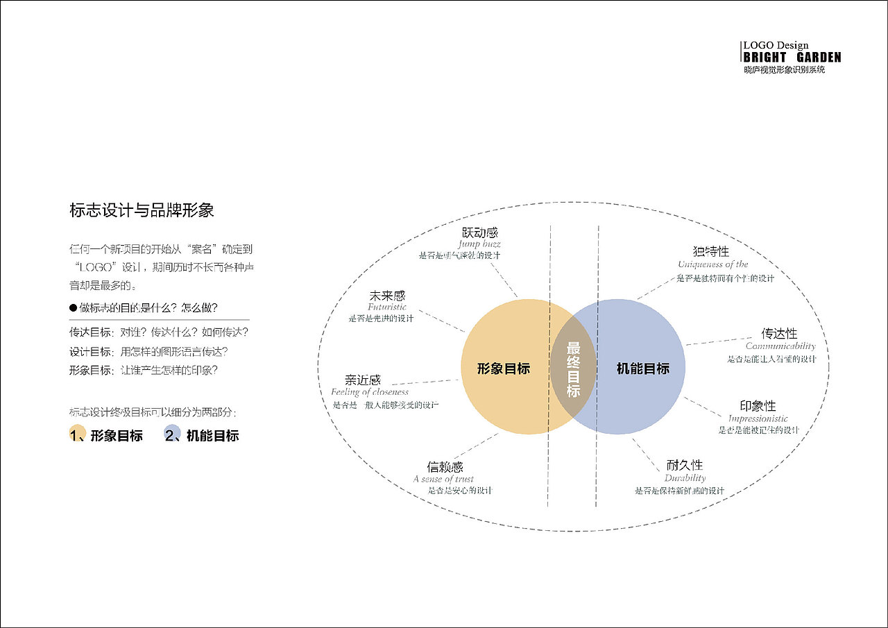 晓庐视觉形象提案