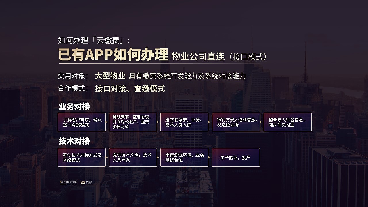 我只用这一份PPT，推介产品同时就能教会用户使用方法（图ZMjA0MDQ4ODAw） - PPT/Keynote - 站酷设计师公号_PP酱PPT原创素材 - 站酷ZCOOL