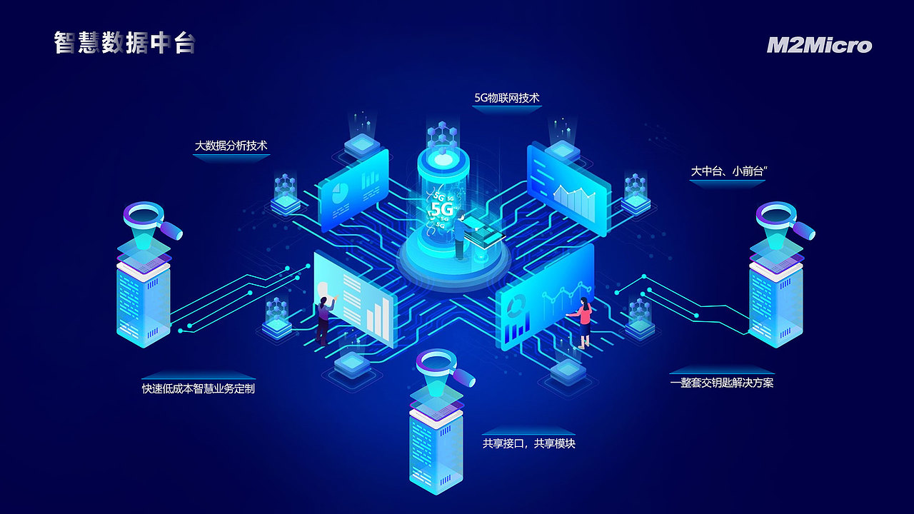 2.5D智慧数据中台海报（图ZMjI2MjY2Njc2） - 海报 - 站酷设计师sareewang原创素材 - 站酷ZCOOL