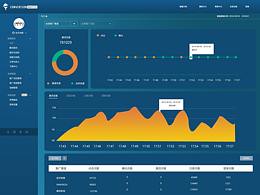 数据可视化后台管理