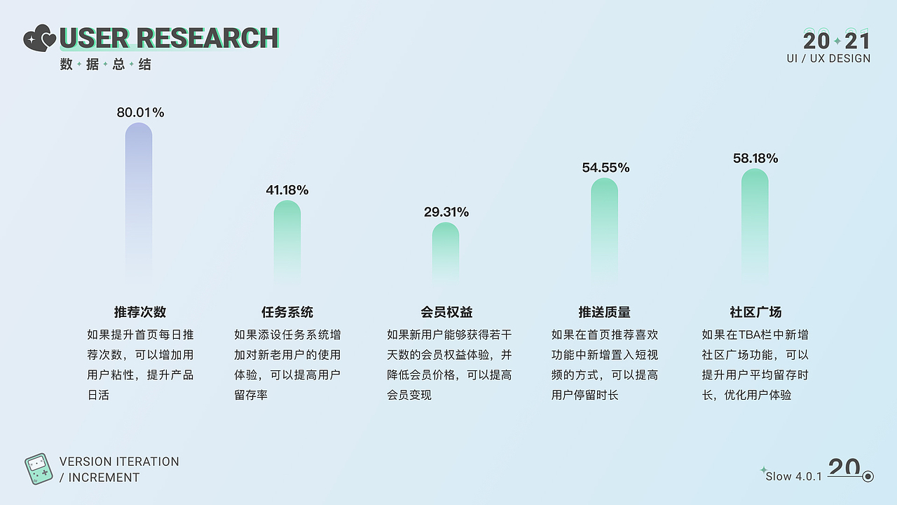 slow陌生社交增量设计