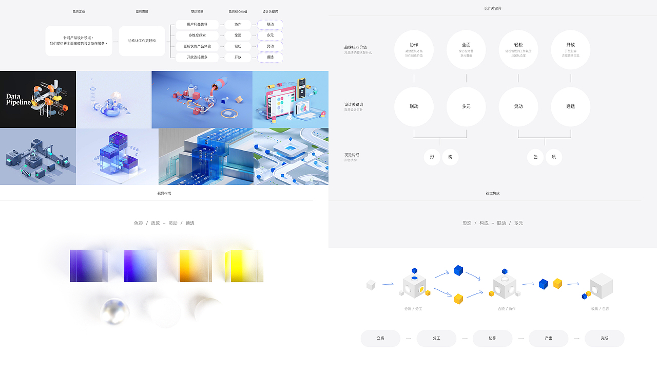 CoDesign_品牌策略及视觉落地（图ZMjc4NjM4MzYw） - 品牌 - 站酷设计师李哈哈HALI原创素材 - 站酷ZCOOL