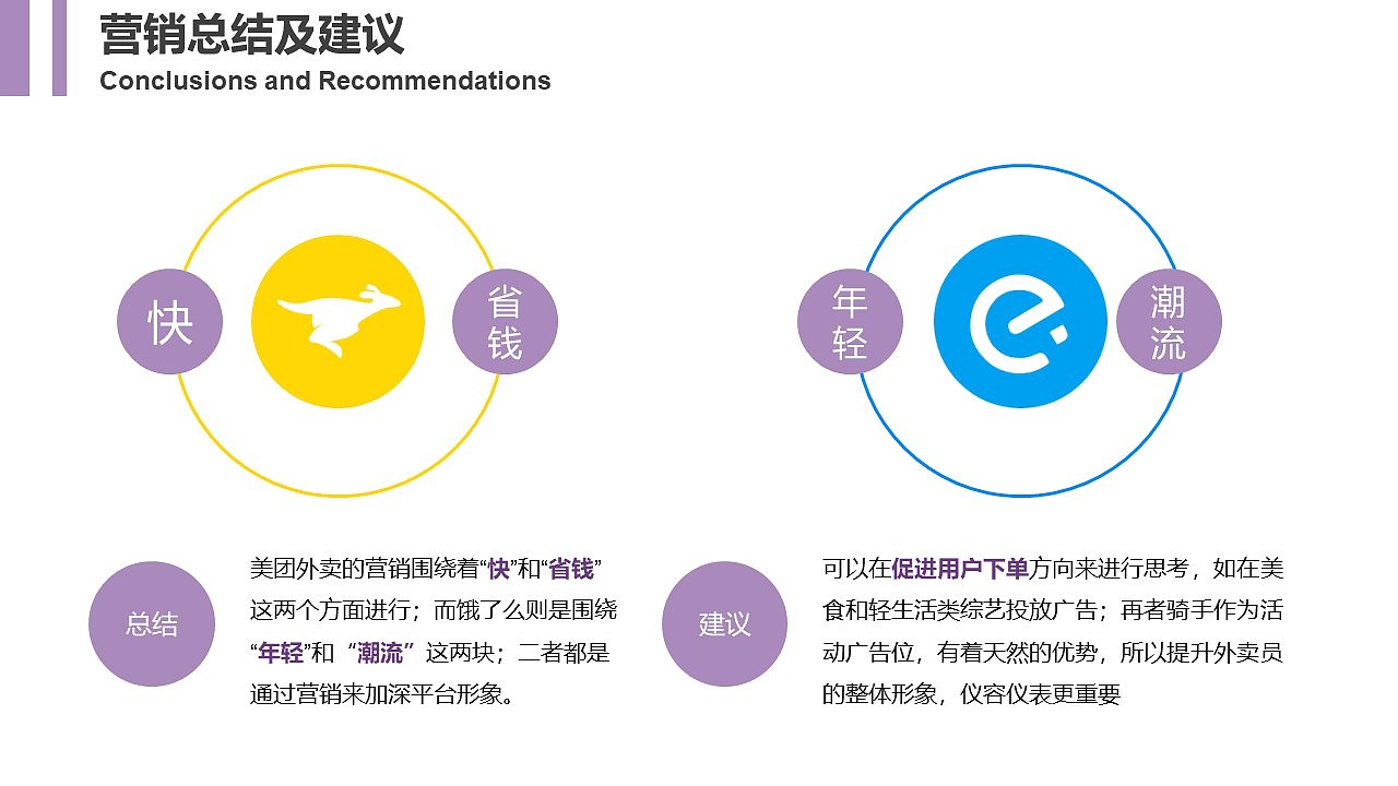 美团饿了么外卖行业研究（图ZMjU5NDcxNTk2） - 文案/策划 - 站酷设计师blackblue原创素材 - 站酷ZCOOL
