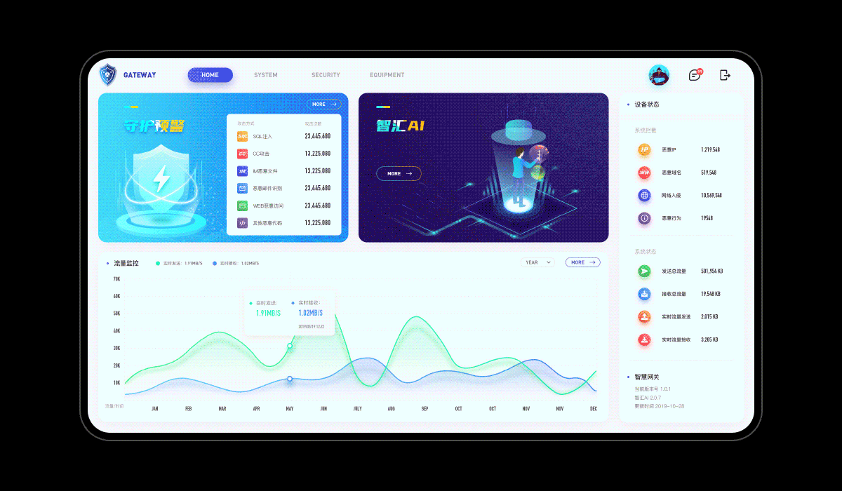 ToB x 网关管理后台（图ZMjQyMDk0NzI0） - 软件界面 - 站酷设计师Gogh_原创素材 - 站酷ZCOOL