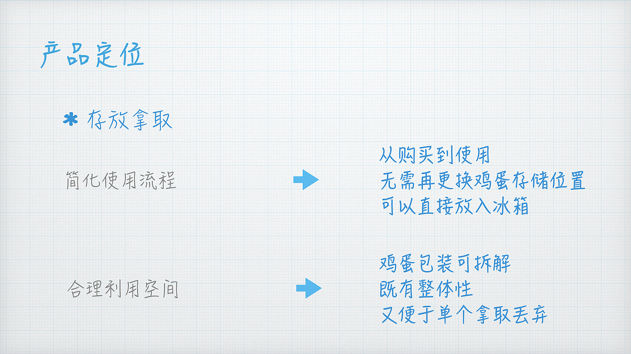 鸡蛋盒包装再设计—概念设计（课堂作业）（图ZNDkwMzcwMDg=） - 生活用品 - 站酷设计师孙大圆原创素材 - 站酷ZCOOL