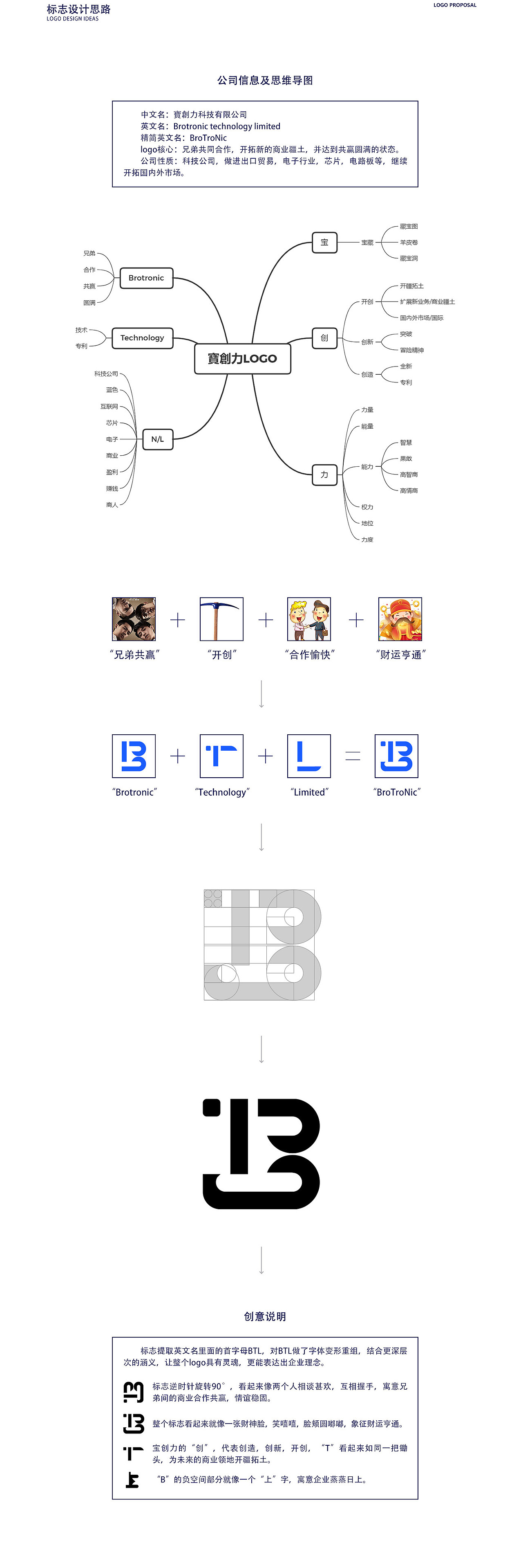 寶創(chuàng)力科技有限公司logo提案一（圖ZMjMxMjMxMzky） - 品牌 - 站酷設(shè)計師任任任曉晨原創(chuàng)素材 - 站酷ZCOOL