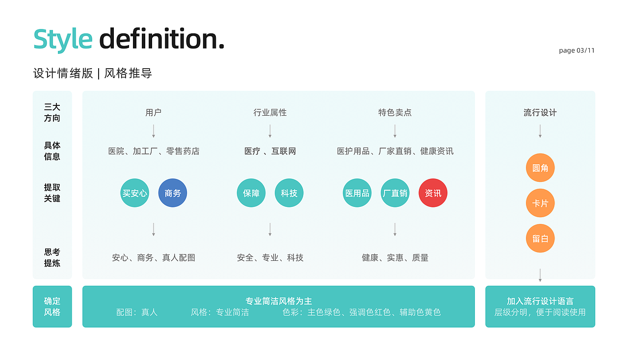 医疗小程序-姬尔芮丽设计整理（图ZMjQ3ODk1NTE2） - APP界面 - 站酷设计师白熊不是黑猫原创素材 - 站酷ZCOOL