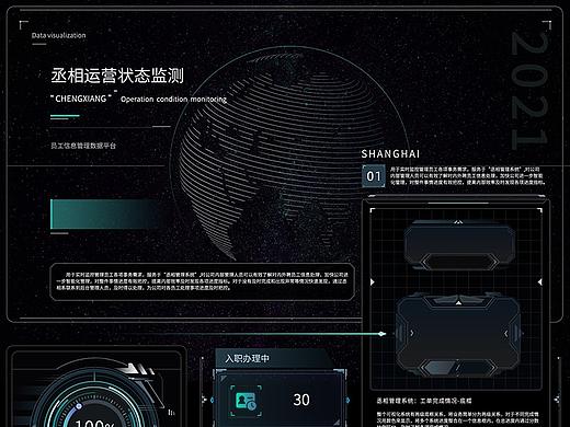 在公司一些数据可视化设计