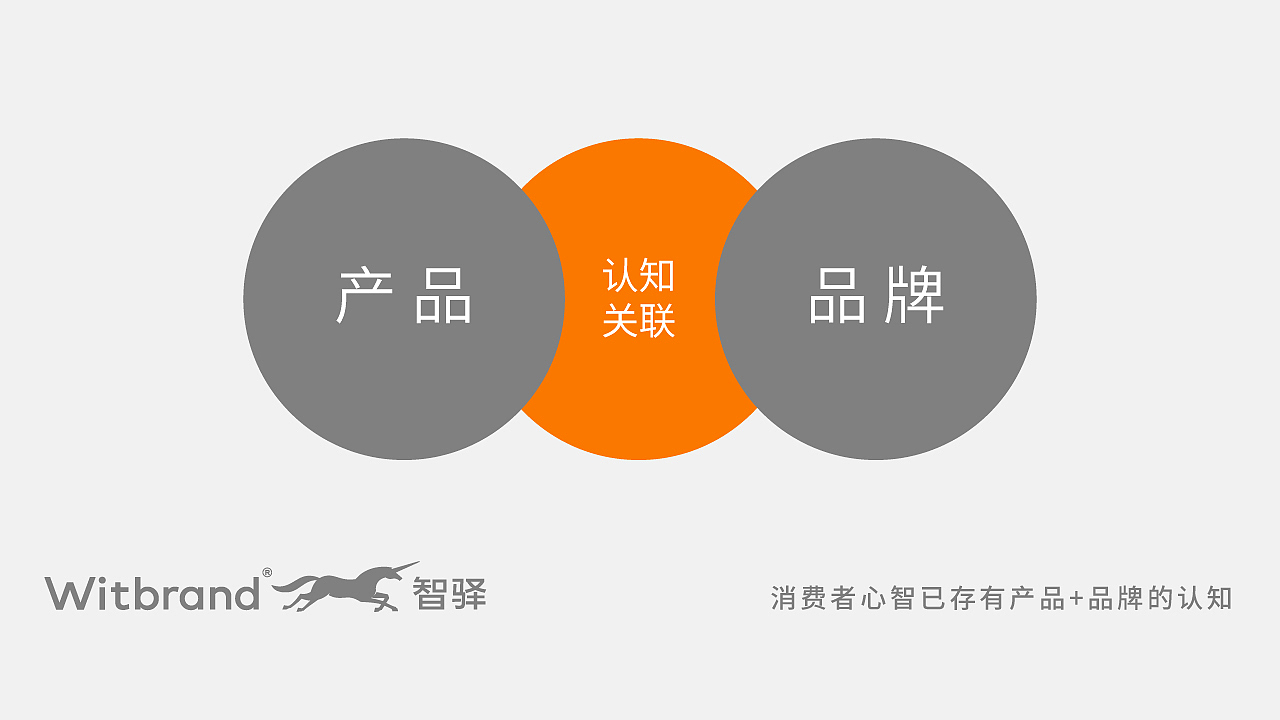 【智驿案例】诗尼曼丨品牌2019形象全新升级