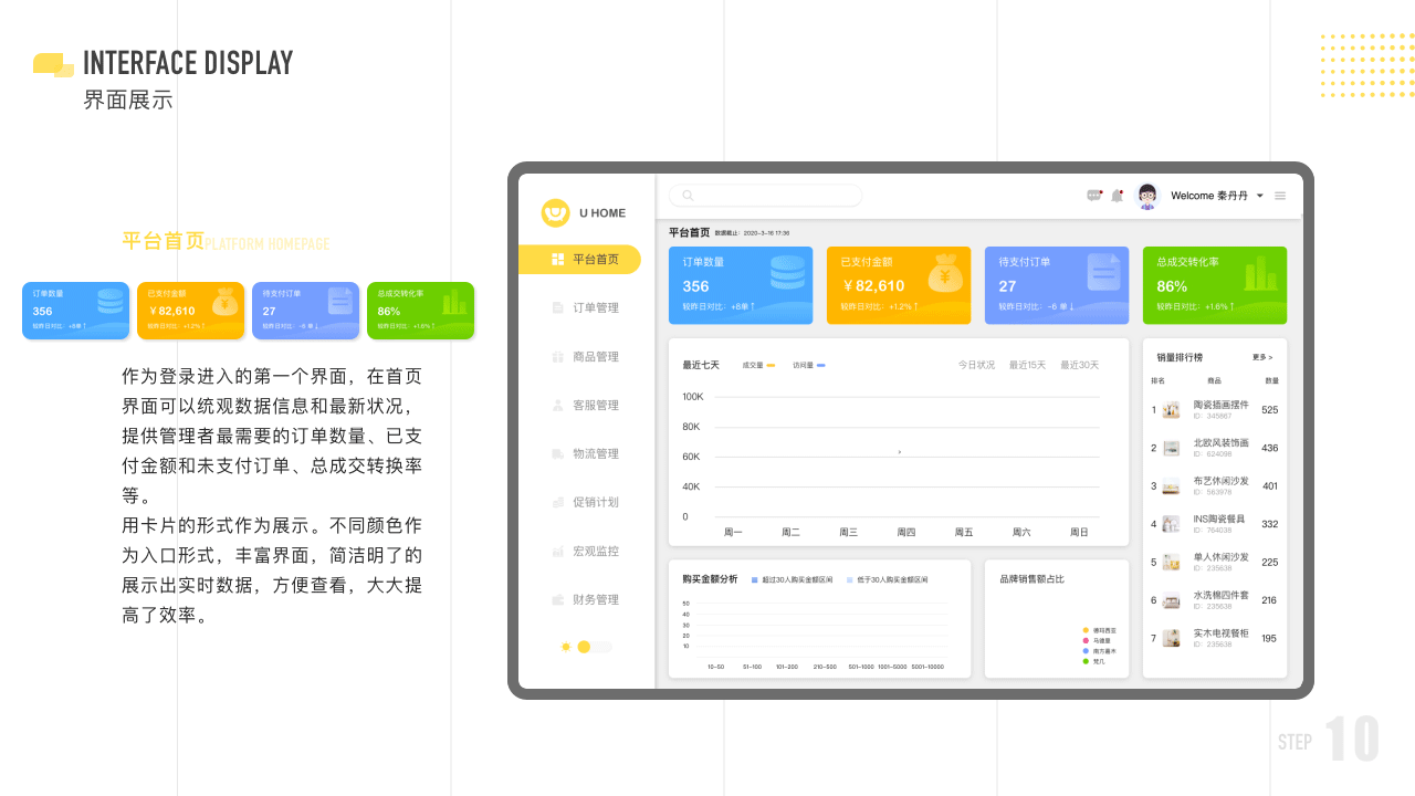 U HOME 电商后台管理系统/动效（图ZMjEyNTQzMDQ0） - 软件界面 - 站酷设计师火锅可乐原创素材 - 站酷ZCOOL