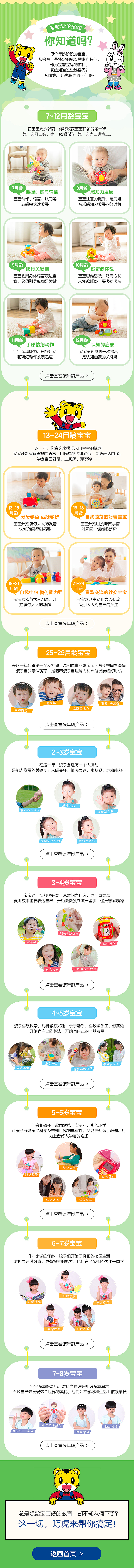 儿童早教类目巧虎项目页面总结（2017-2018）（图ZMTQ0MTYyMzQ0） - 电商 - 站酷设计师桑白原创素材 - 站酷ZCOOL