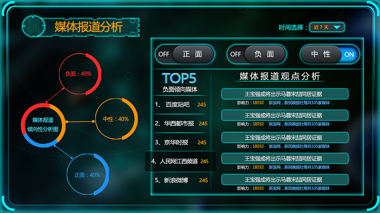 中移指数移动大数据舆情（图ZODkxMDk1NDQ=） - 软件界面 - 站酷设计师安简言D原创素材 - 站酷ZCOOL