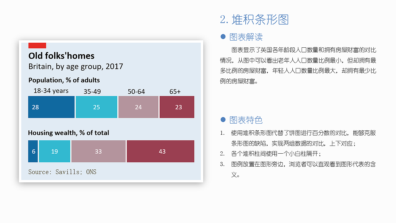 EXCEL图表作品集：“经济学人”风格图表（图ZMjI0NTU5MTQw） - 其他平面 - 站酷设计师莫韦缘原创素材 - 站酷ZCOOL