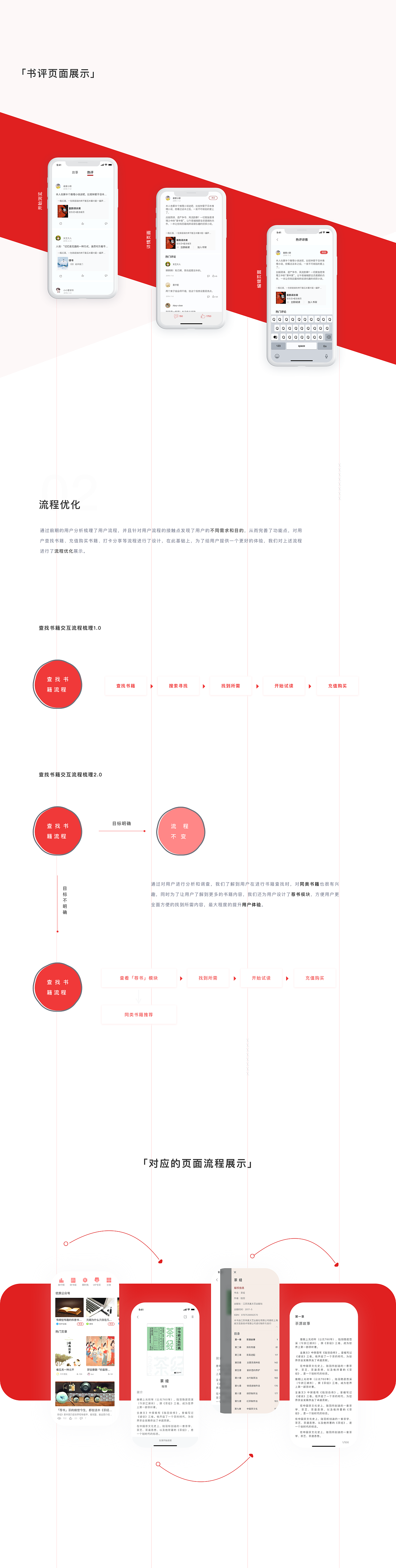 爱阅读 APP（图ZMTk5MzAwNDA4） - APP界面 - 站酷设计师蜘蛛侠的婶婶原创素材 - 站酷ZCOOL