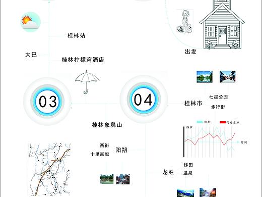 信息圖表（個人主頁-ZMzI5MjMzNDQ=） - 信息圖表 - 站酷設計師獸獸啊原創(chuàng)素材 - 站酷ZCOOL