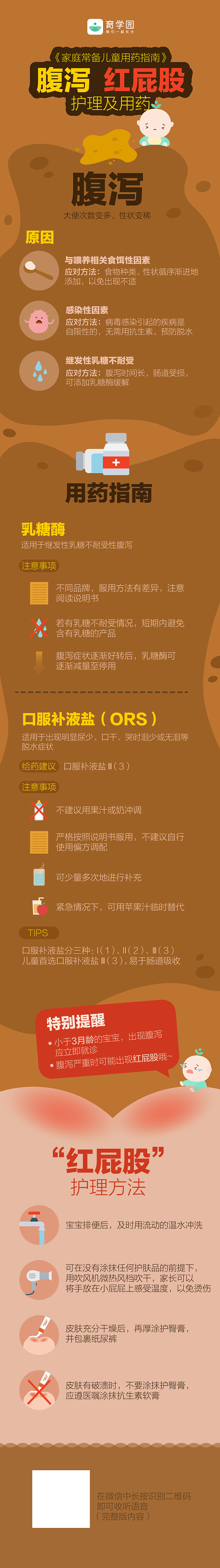 【育学园】儿童用药指南（图ZMTUzMjg3ODU2） - 信息图表 - 站酷设计师krystal9281原创素材 - 站酷ZCOOL