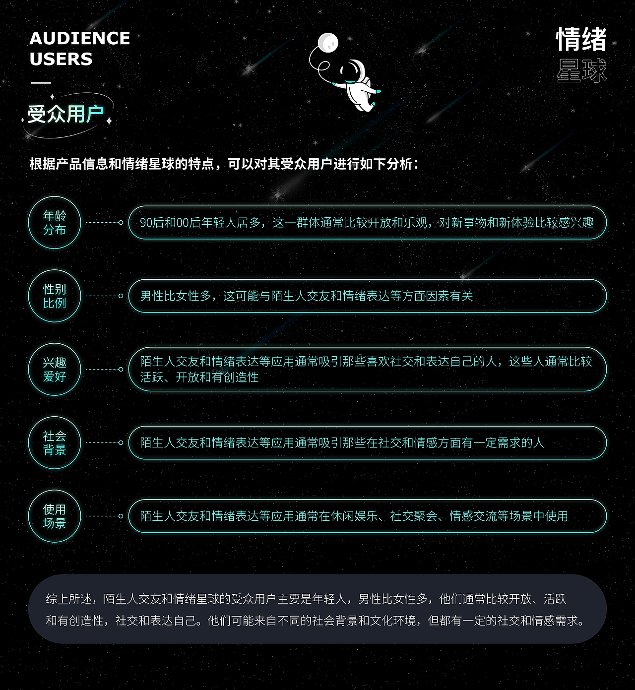 探索星球（图ZMzQ5MzI5MzEy） - APP界面 - 站酷设计师花开付贵原创素材 - 站酷ZCOOL