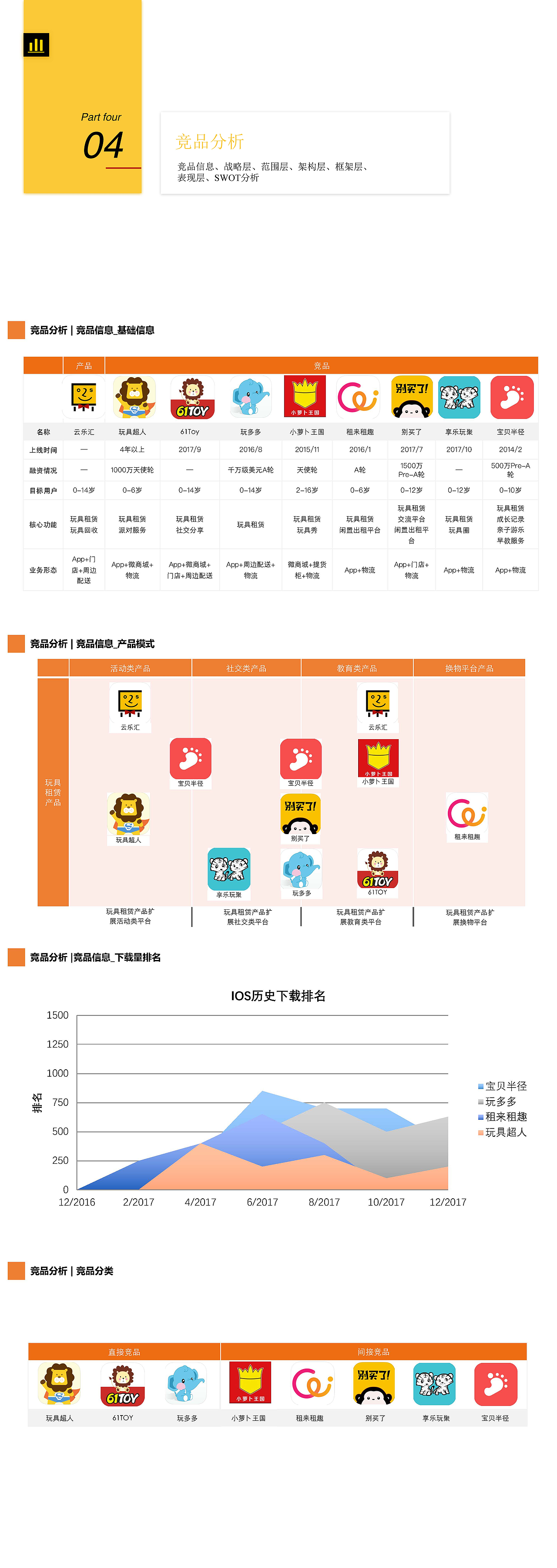 交互设计作品合集