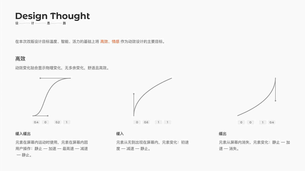 2020/作品集（图ZMjI1ODA4MjA4） - APP界面 - 站酷设计师ZDIiii原创素材 - 站酷ZCOOL