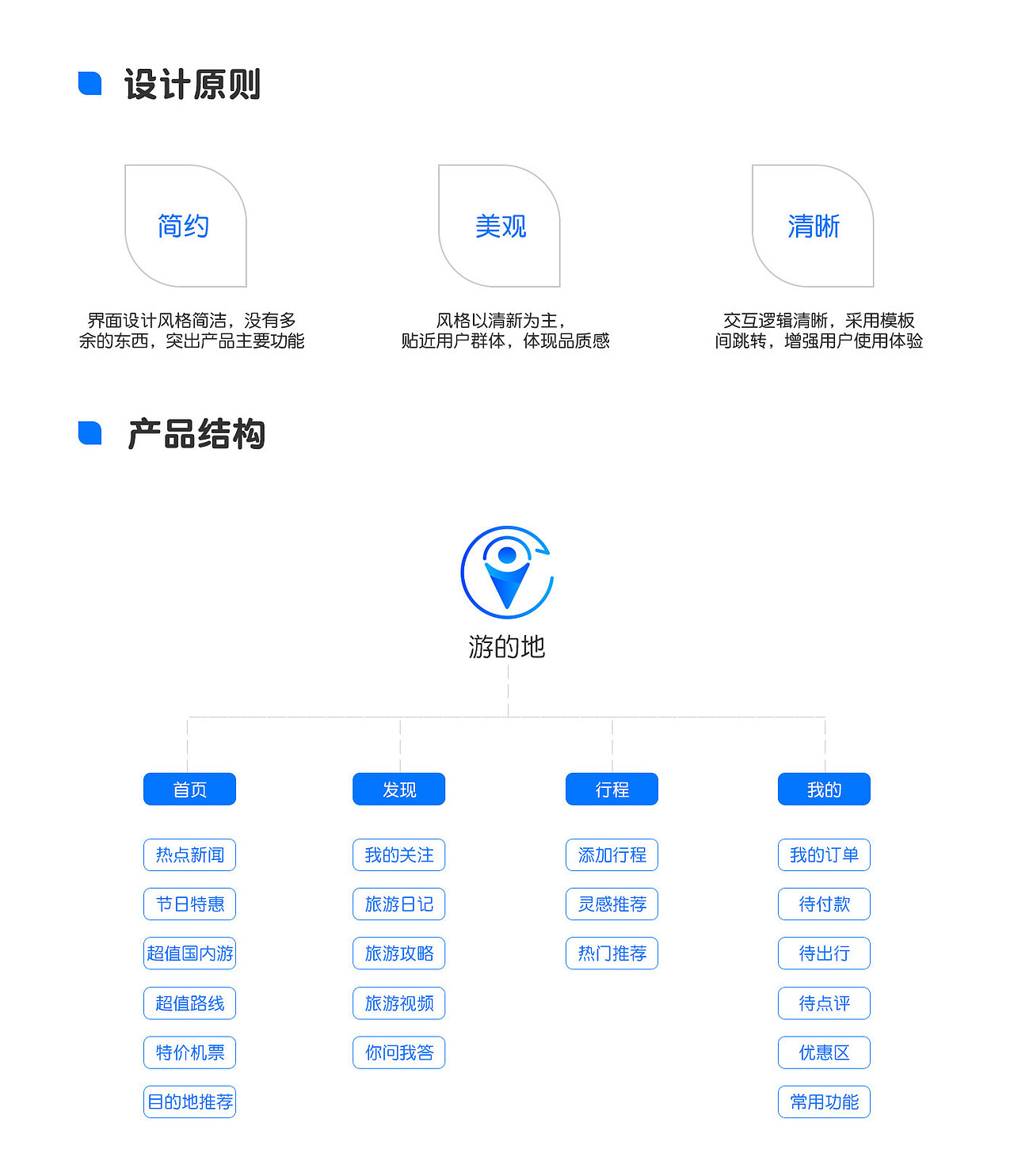 游的地app（图ZMTM2MzM5NjIw） - APP界面 - 站酷设计师LI李小姐原创素材 - 站酷ZCOOL